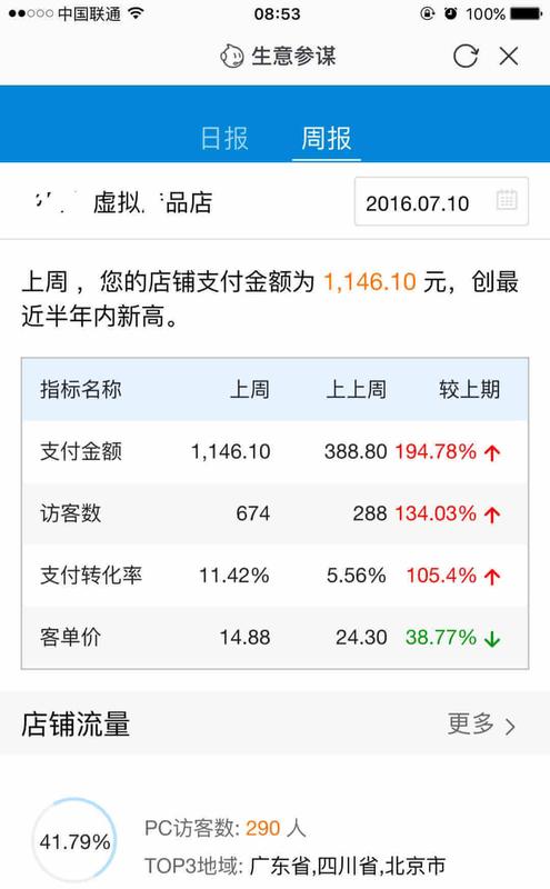 副业开淘宝店，淘宝店卖虚拟产品赚钱