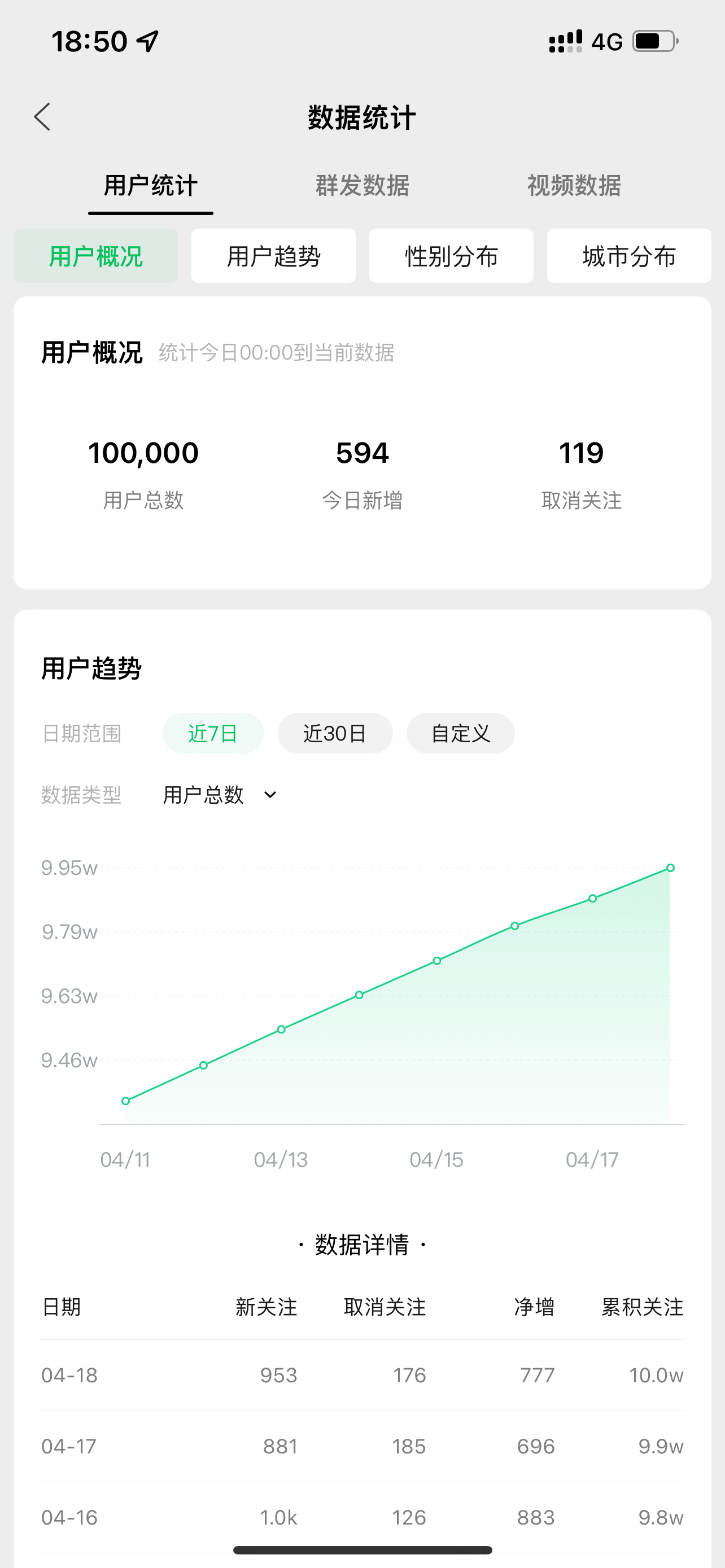 自媒体副业，公众号涨粉技巧