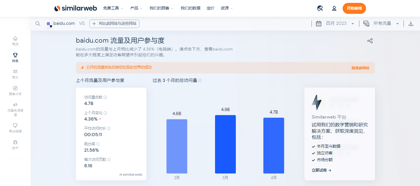 使用 Similarweb 查看任意网站的流量数据，查看别人网站的流量