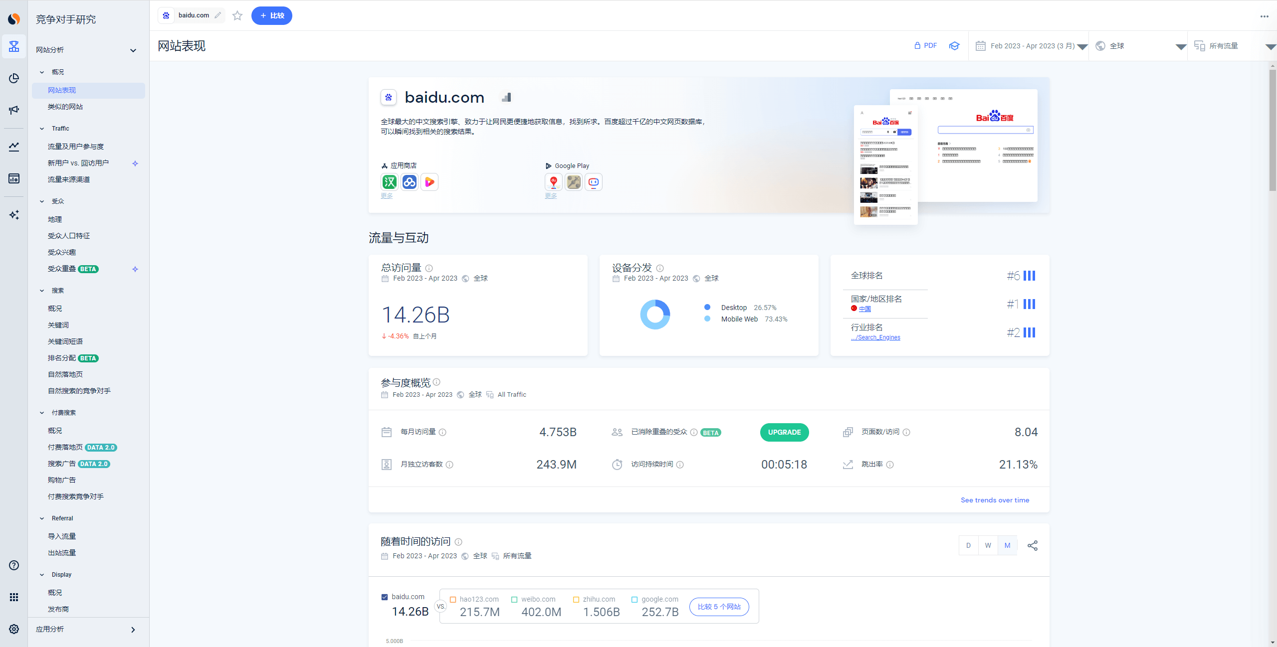 使用 Similarweb 查看网站的流量数据，查看受众设备类型、月度流量、平均停留时长