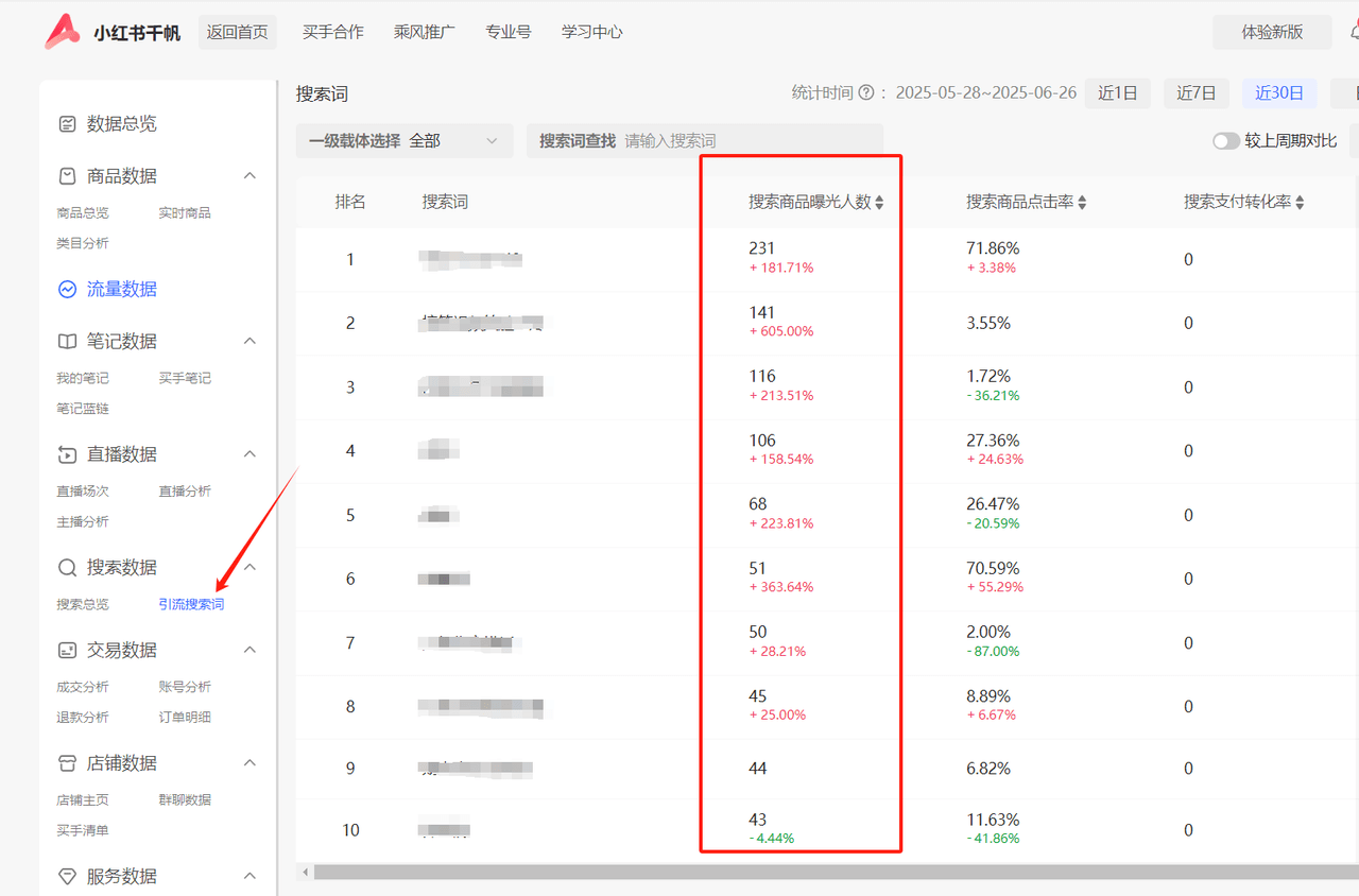 小红书店铺搜索流量，小红书SEO，小红书店铺引流