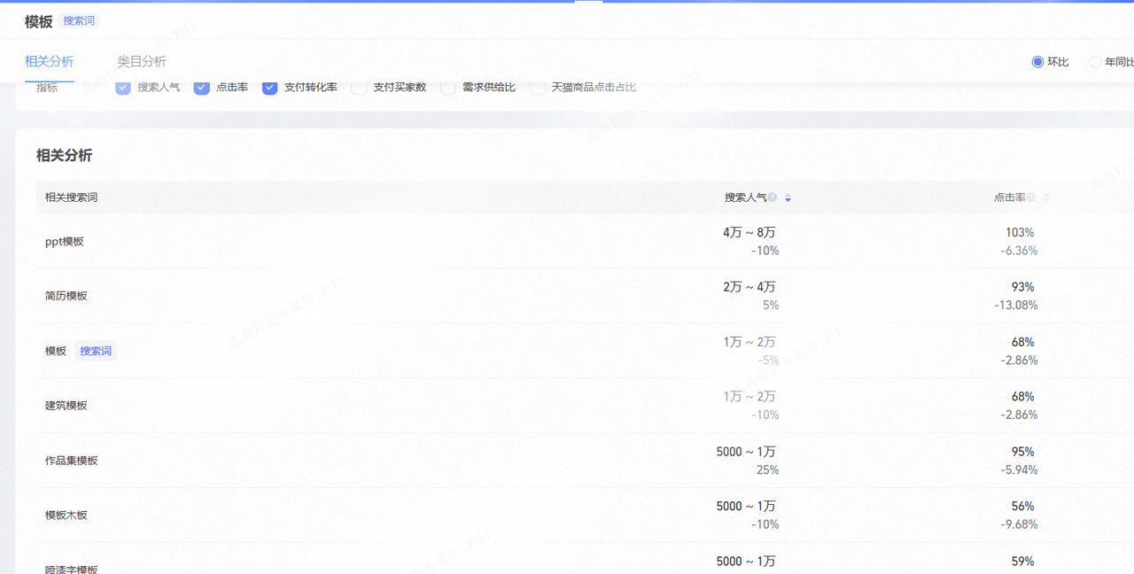 小红书选品，根据搜索关键词热度选品，热搜选品，关联搜索选品，生意参谋选品
