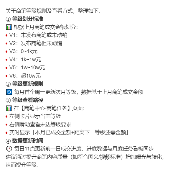 小红书店铺发布笔记引流教程,报名每周笔记任务,获取官方免费流量