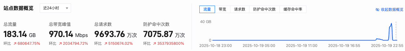 服务器被攻击怎么办?