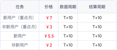 中国移动云盘拉新活动,中国移动云盘拉新项目