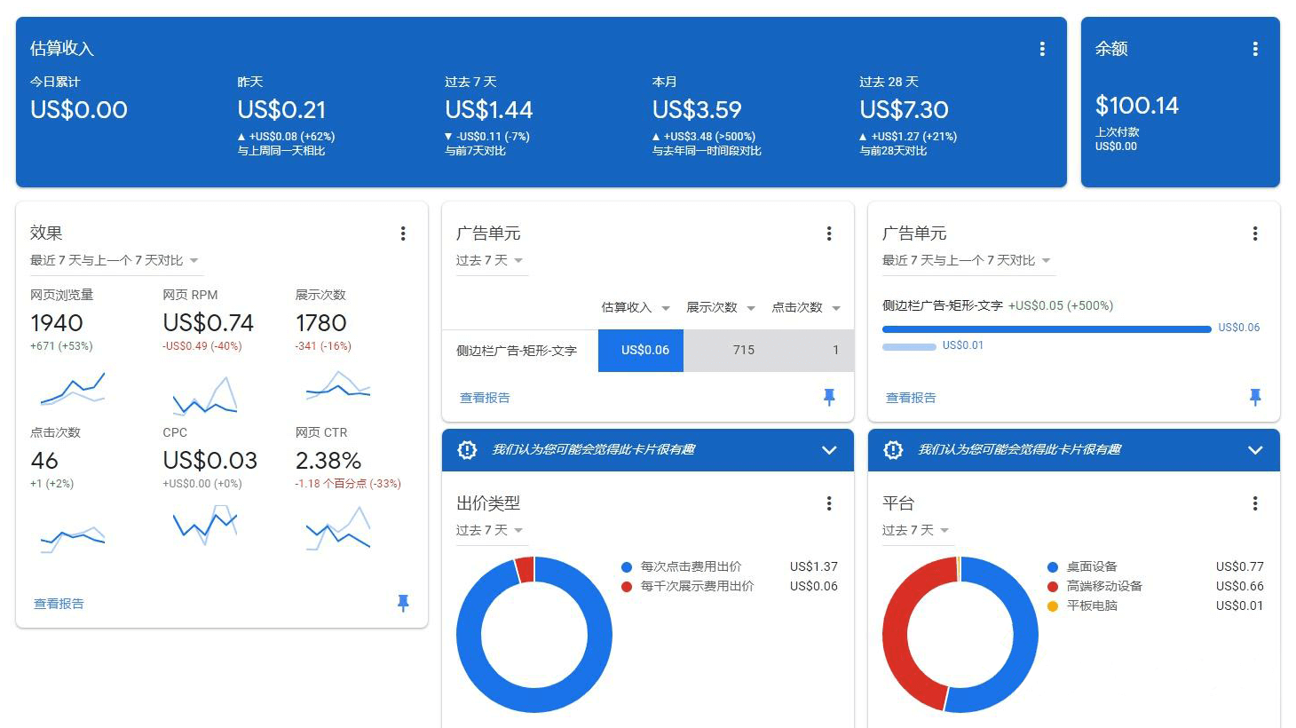 国内网站接入谷歌联盟广告（Google Adsense）收入预估，真实案例截图