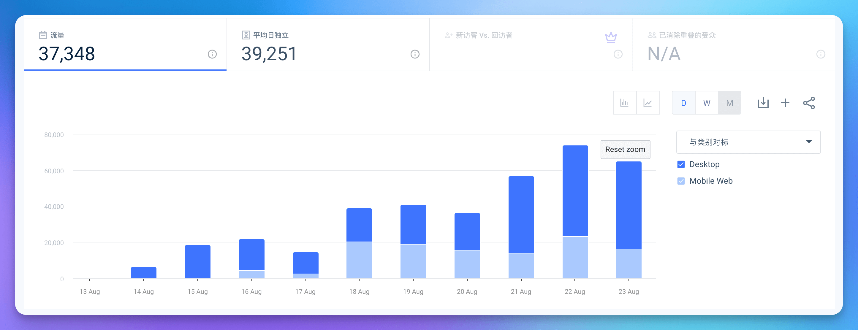 用户行为数据:平均停留时间与页面浏览深度统计